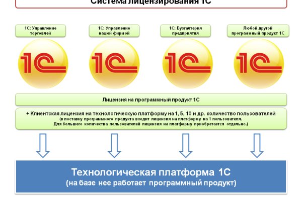 Кракен купить в москве порошок