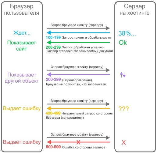 Правильная ссылка на кракен